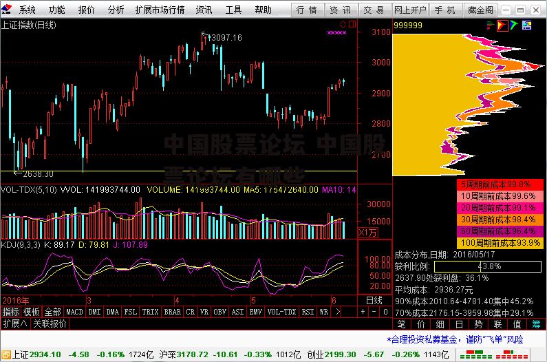 中国股票论坛 中国股票论坛有哪些