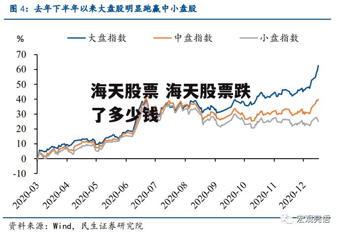 海天股票 海天股票跌了多少钱