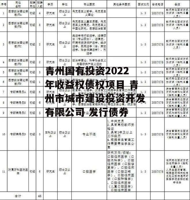 青州国有投资2022年收益权债权项目 青州市城市建设投资开发有限公司 发行债券