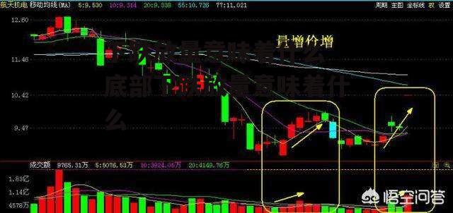 下跌放量意味着什么 底部下跌放量意味着什么