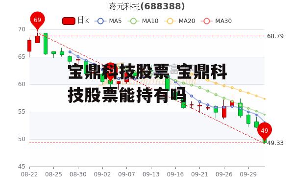 宝鼎科技股票 宝鼎科技股票能持有吗