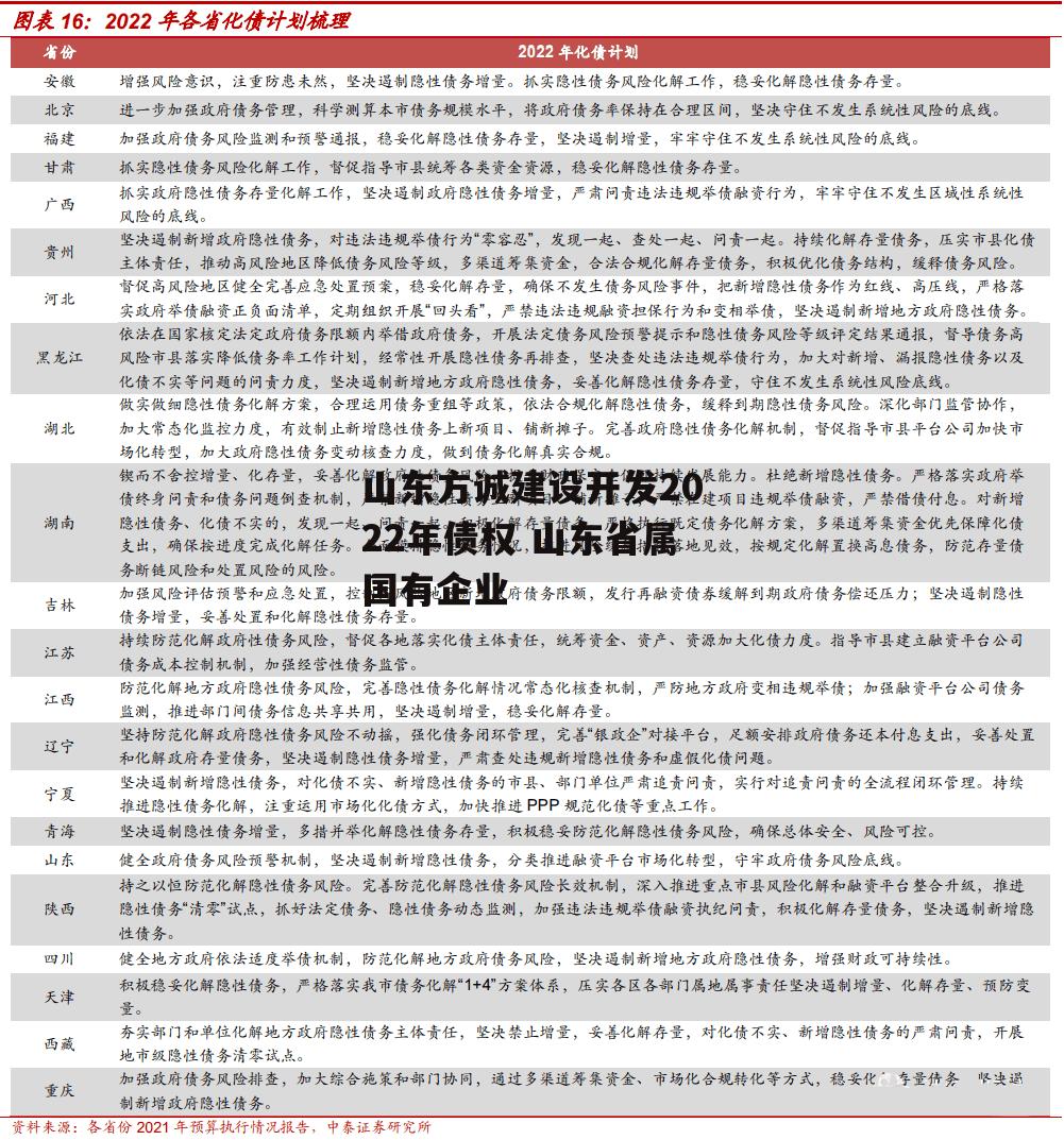 山东方诚建设开发2022年债权 山东省属国有企业