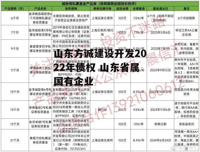 山东方诚建设开发2022年债权 山东省属国有企业