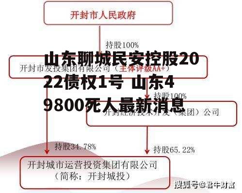 山东聊城民安控股2022债权1号 山东49800死人最新消息