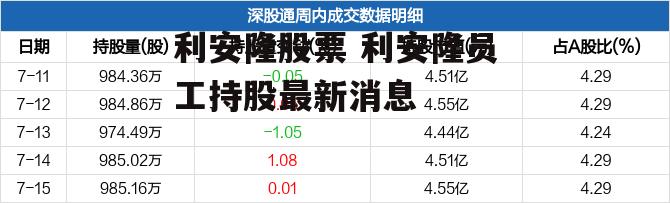 利安隆股票 利安隆员工持股最新消息