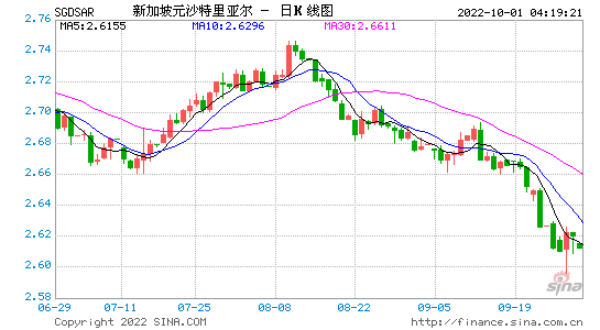 中韩汇率在线换算 中韩汇率在线换算器