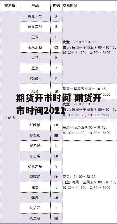 期货开市时间 期货开市时间2021