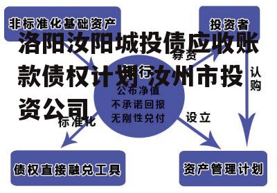 洛阳汝阳城投债应收账款债权计划 汝州市投资公司