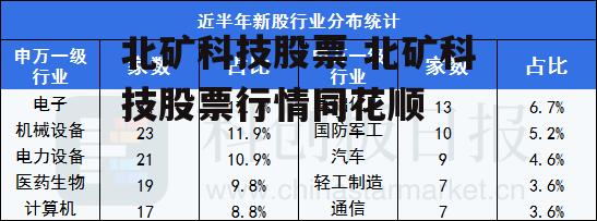 北矿科技股票 北矿科技股票行情同花顺