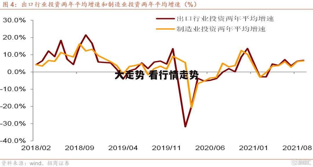 大走势 看行情走势