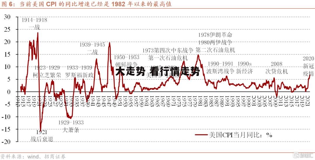 大走势 看行情走势