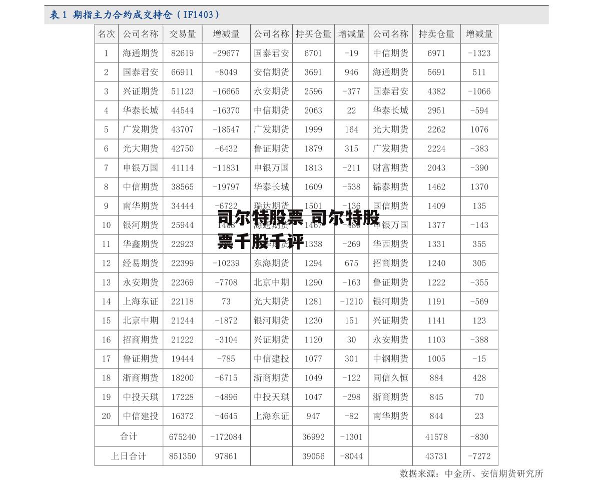 司尔特股票 司尔特股票千股千评