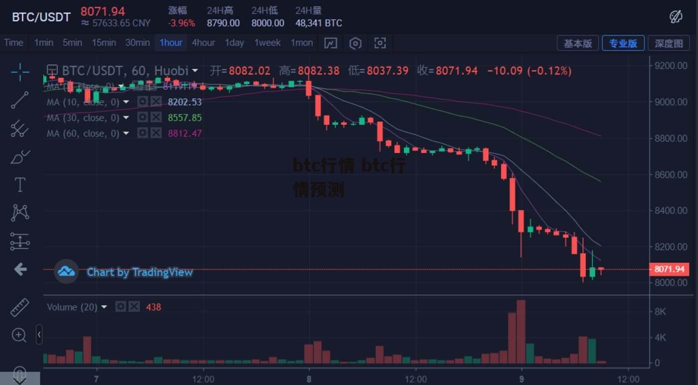 btc行情 btc行情预测