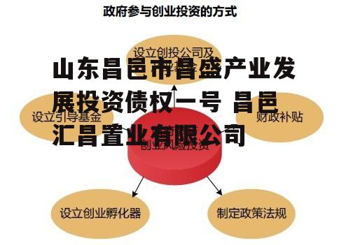 山东昌邑市昌盛产业发展投资债权一号 昌邑汇昌置业有限公司