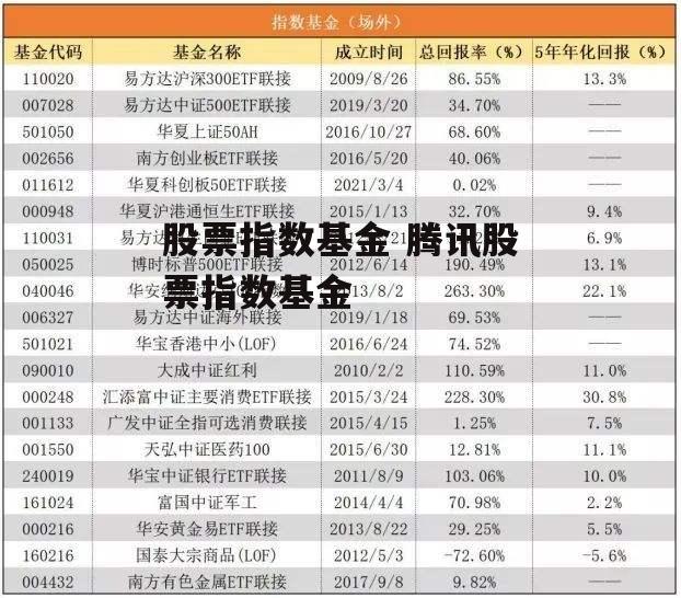 股票指数基金 腾讯股票指数基金