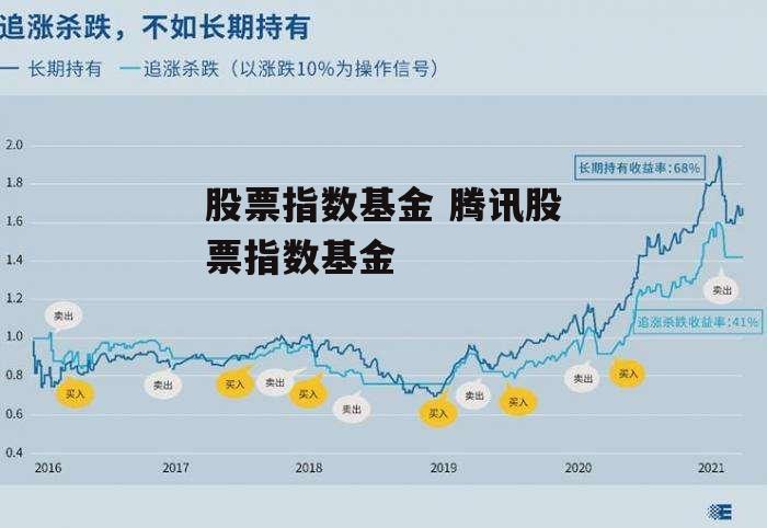 股票指数基金 腾讯股票指数基金