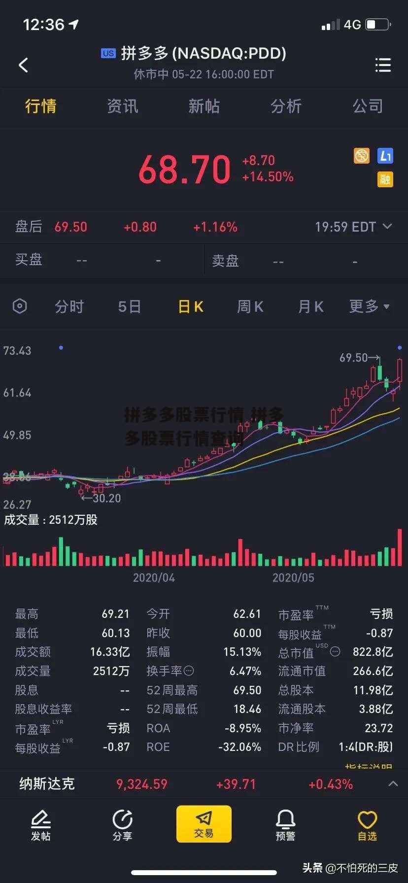 拼多多股票行情 拼多多股票行情查询