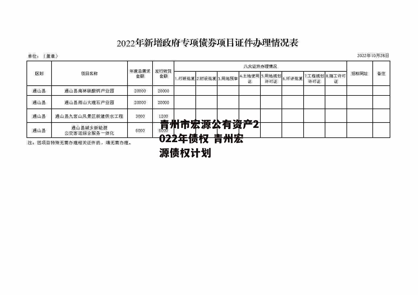 青州市宏源公有资产2022年债权 青州宏源债权计划