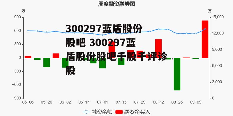 300297蓝盾股份股吧 300297蓝盾股份股吧千股千评诊股