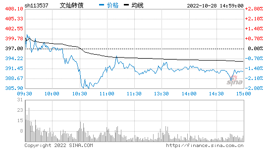 300297蓝盾股份股吧 300297蓝盾股份股吧千股千评诊股