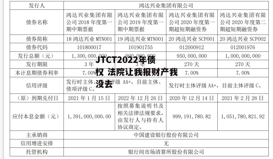 JTCT2022年债权 法院让我报财产我没去