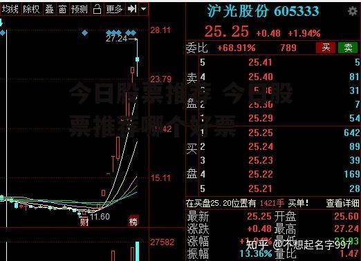 今日股票推荐 今日股票推荐哪个好票