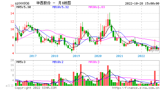 今日股票推荐 今日股票推荐哪个好票