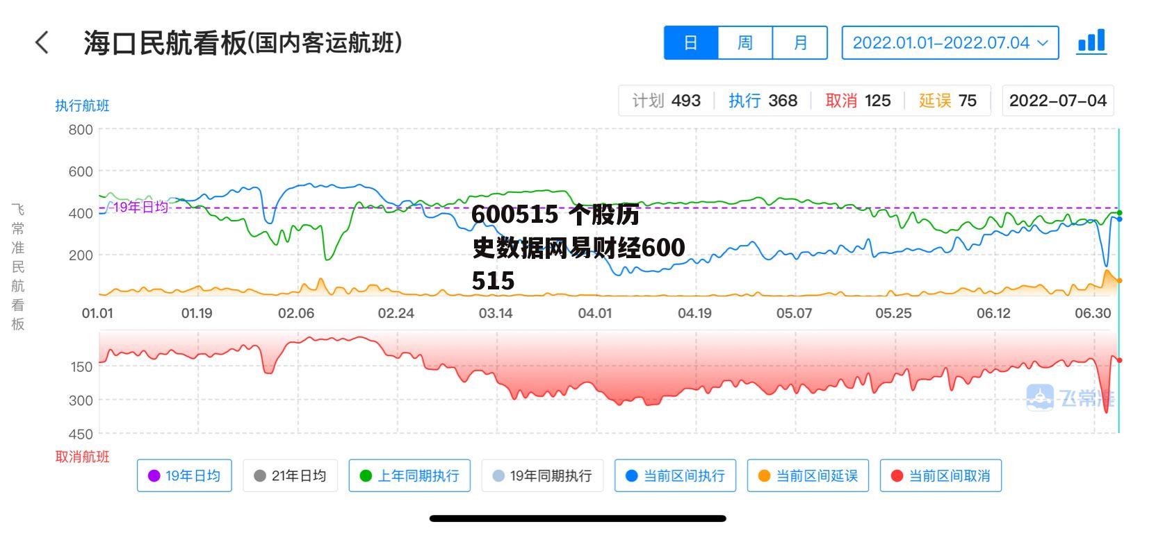 600515 个股历史数据网易财经600515