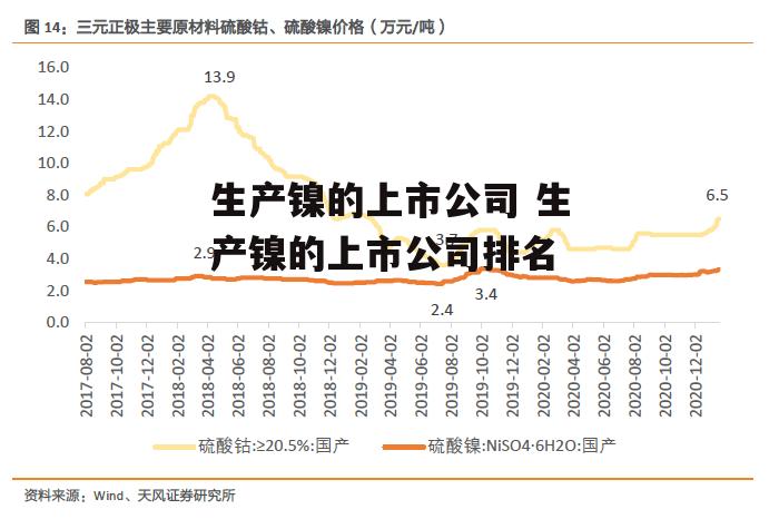 生产镍的上市公司 生产镍的上市公司排名