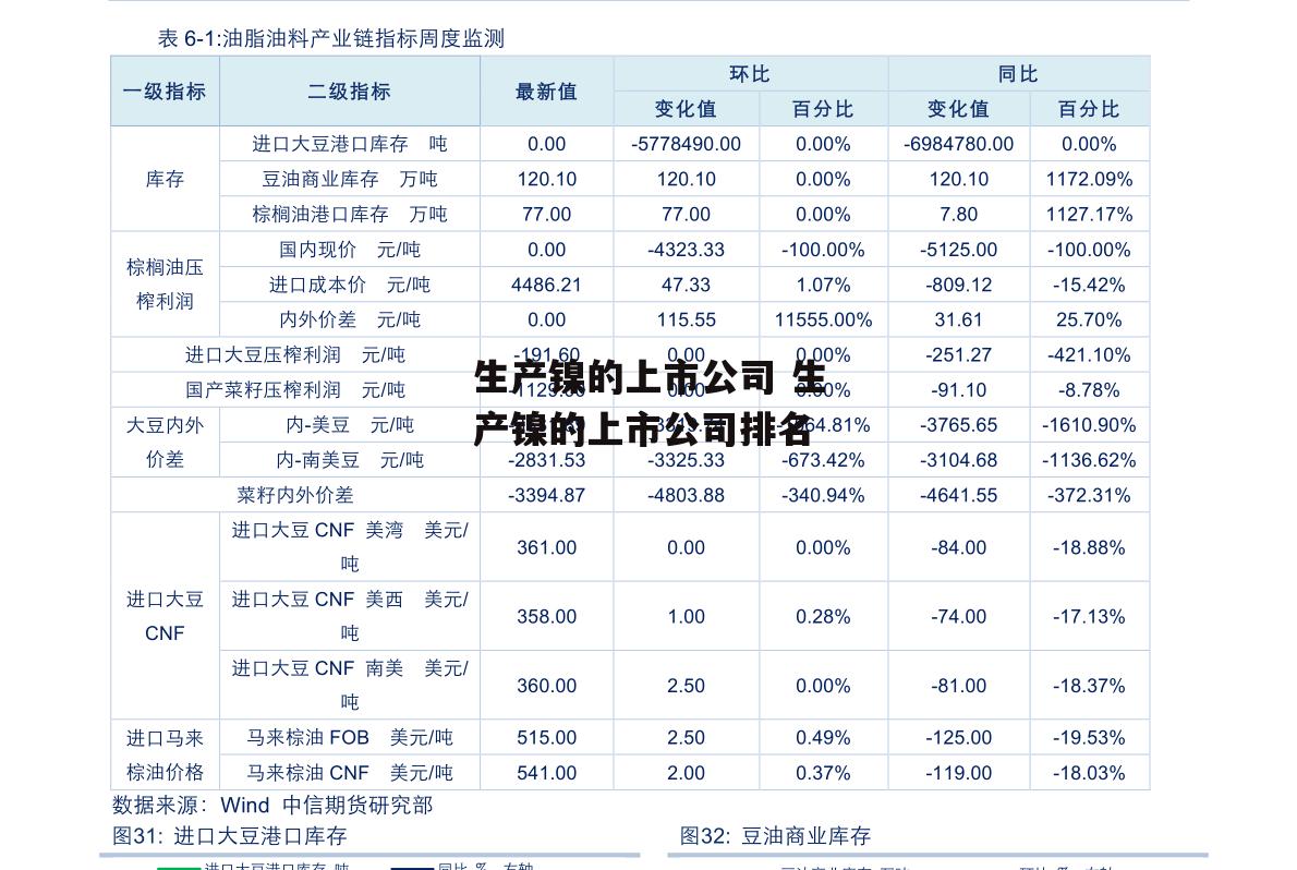 生产镍的上市公司 生产镍的上市公司排名