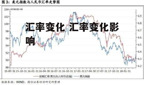 汇率变化 汇率变化影响