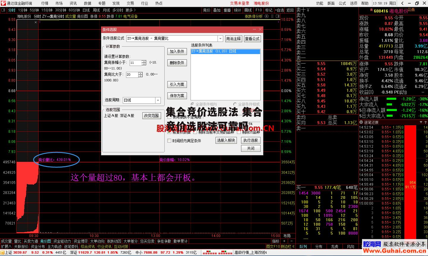 集合竞价选股法 集合竞价选股法可靠吗