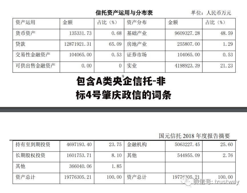 包含A类央企信托-非标4号肇庆政信的词条