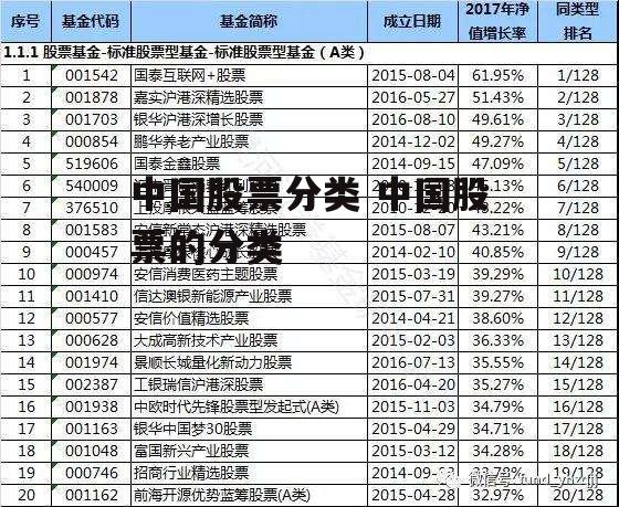 中国股票分类 中国股票的分类