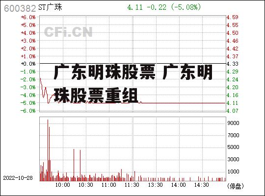 广东明珠股票 广东明珠股票重组