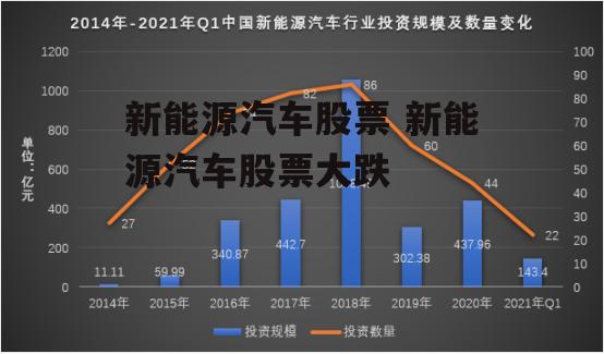 新能源汽车股票 新能源汽车股票大跌