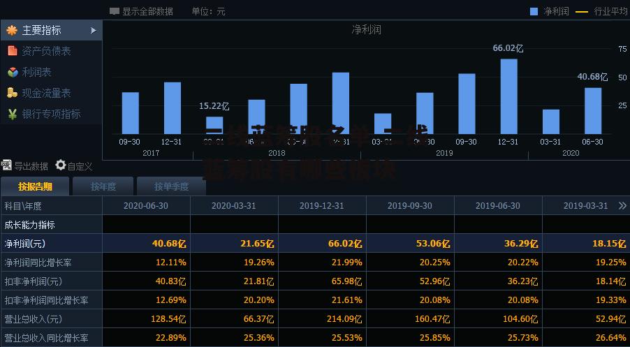 二线蓝筹股名单 二线蓝筹股有哪些板块