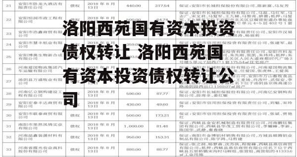 洛阳西苑国有资本投资债权转让 洛阳西苑国有资本投资债权转让公司