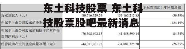 东土科技股票 东土科技股票股吧最新消息