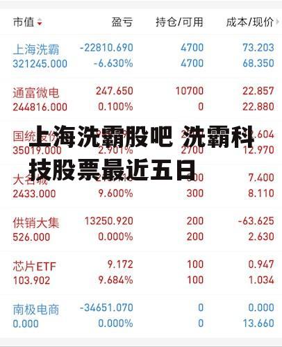 上海洗霸股吧 洗霸科技股票最近五日