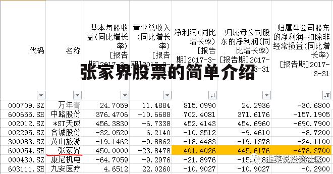 张家界股票的简单介绍