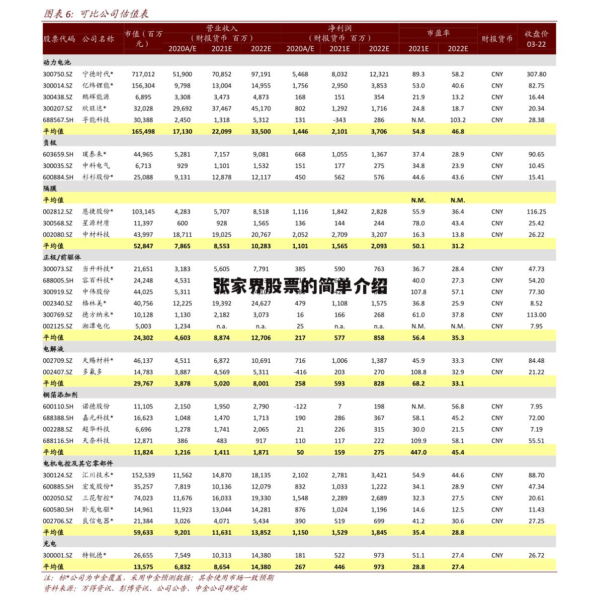 张家界股票的简单介绍