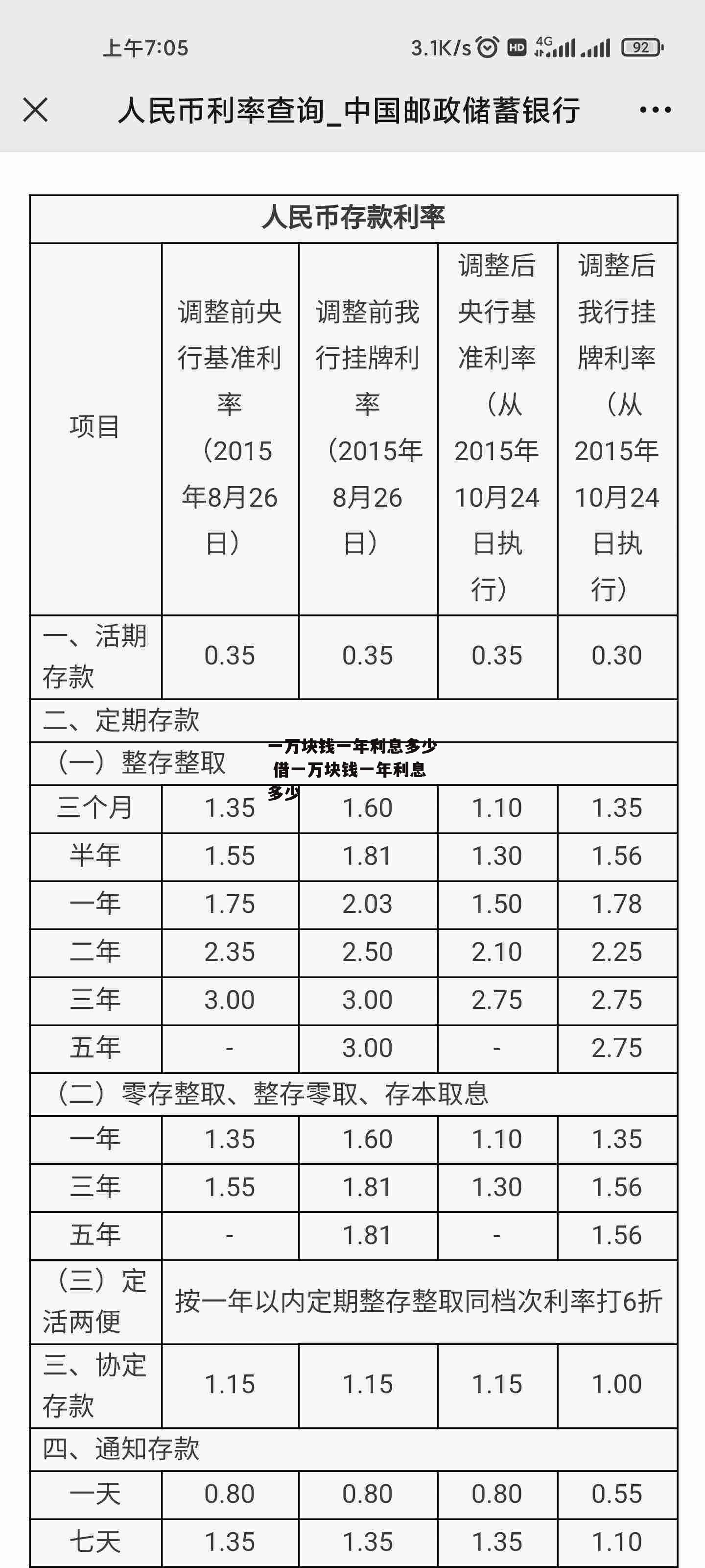 一万块钱一年利息多少 借一万块钱一年利息多少