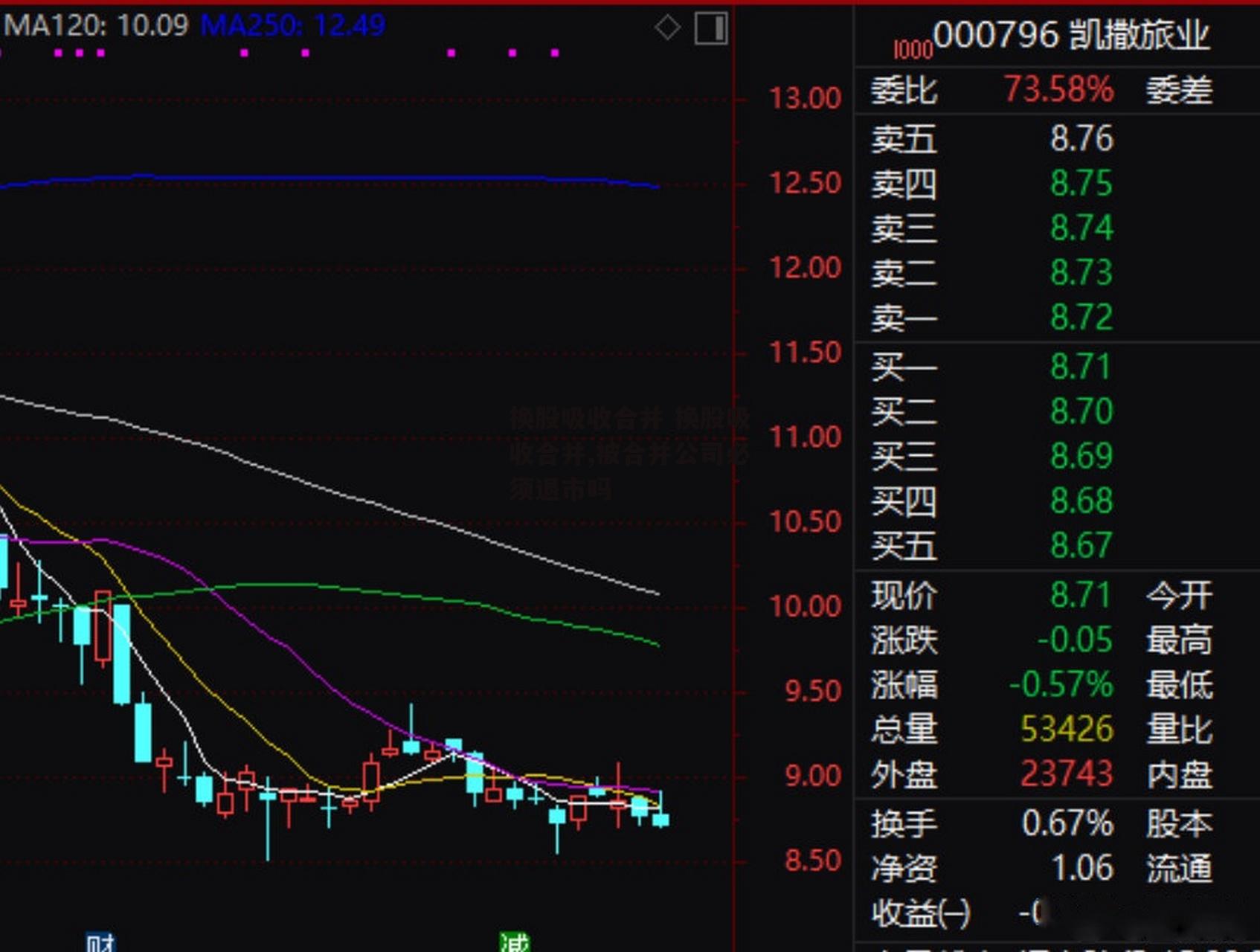 换股吸收合并 换股吸收合并,被合并公司必须退市吗