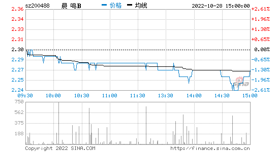 晨鸣b 晨鸣板材