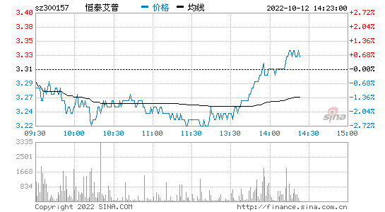 股票振幅 股票振幅怎么看