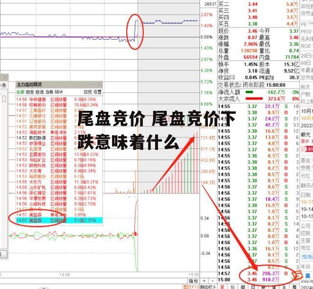 尾盘竞价 尾盘竞价下跌意味着什么