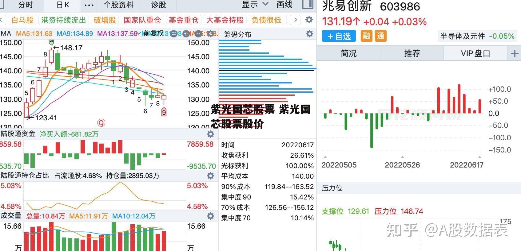 紫光国芯股票 紫光国芯股票股价