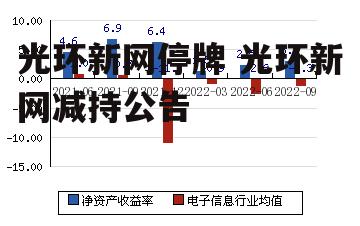 光环新网停牌 光环新网减持公告