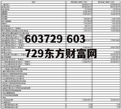 603729 603729东方财富网